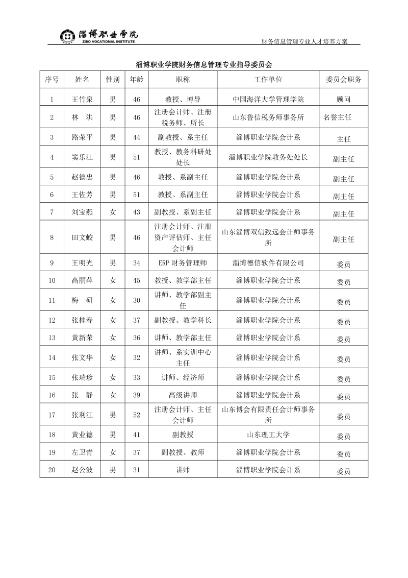 2011财务信息管理人才培养方案.doc_第3页