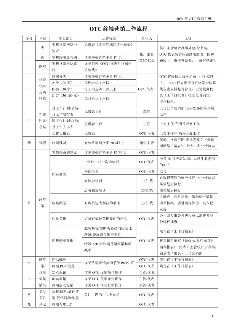 otc终端营销手册.doc_第1页