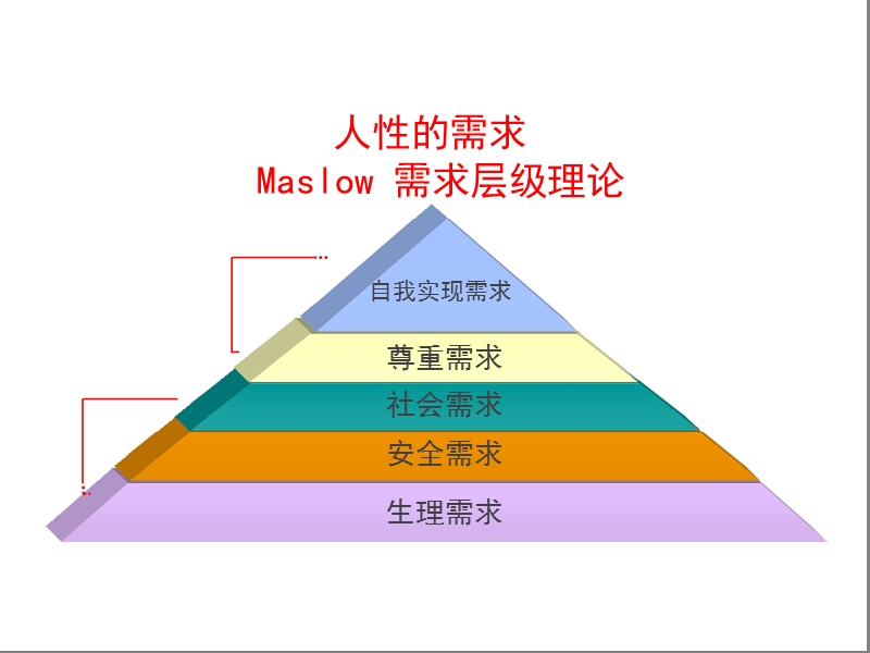 人力资源绩效管理教材.ppt_第2页