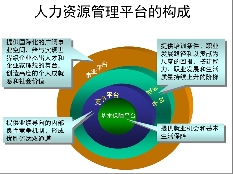 人力资源绩效管理教材.ppt_第3页