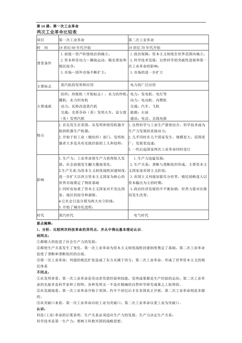 期中历史复习资料.docx_第2页