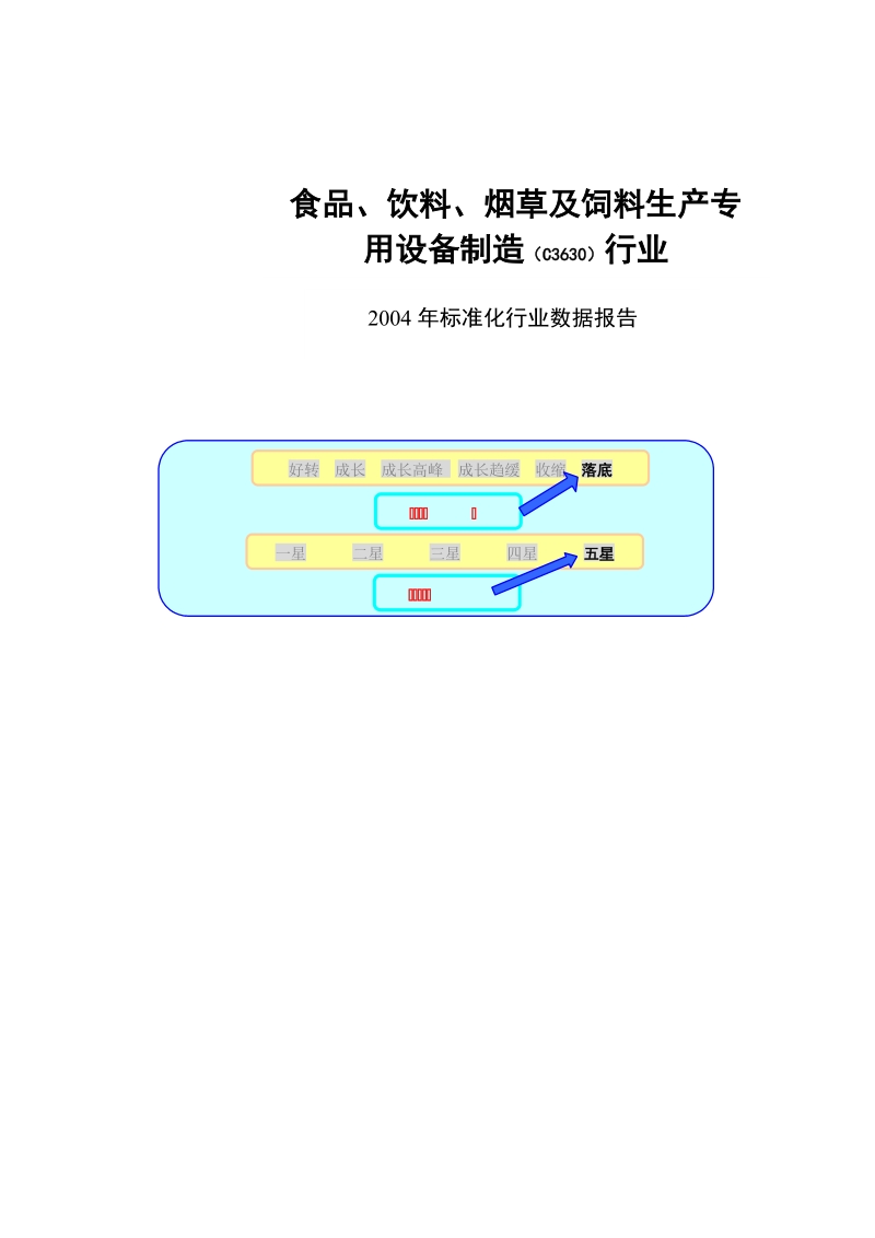 2004年食品、饮料、烟草及饲料生产专用设备制造行业报告.doc_第1页