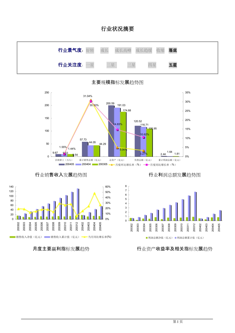 2004年食品、饮料、烟草及饲料生产专用设备制造行业报告.doc_第2页