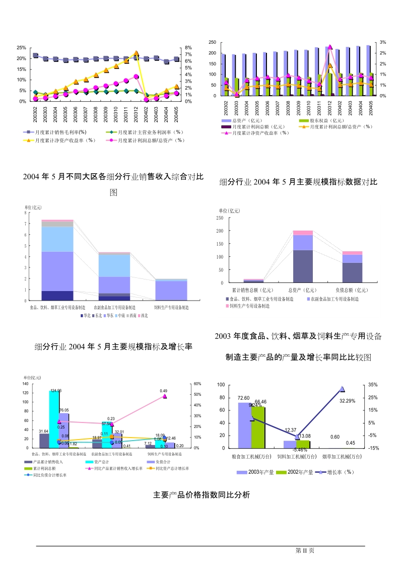 2004年食品、饮料、烟草及饲料生产专用设备制造行业报告.doc_第3页