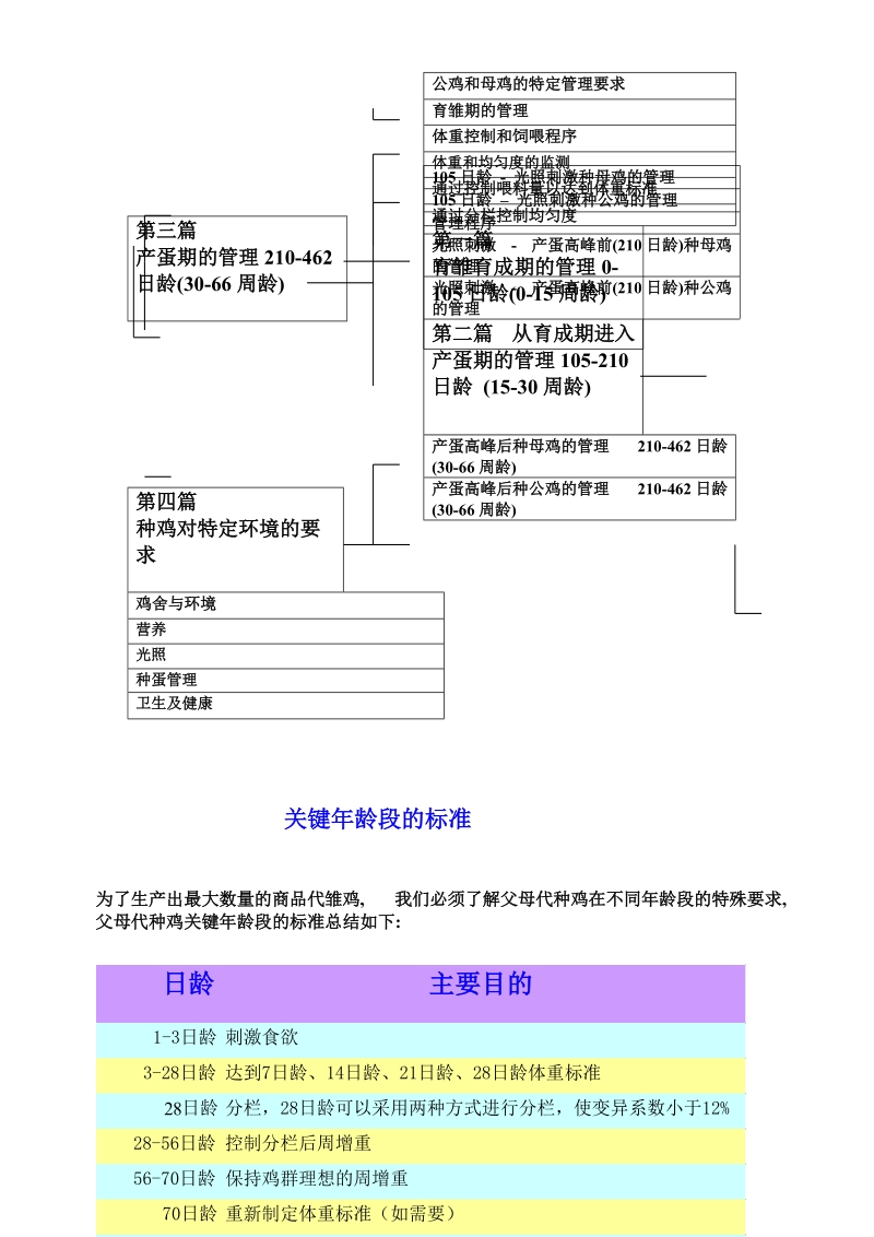 罗斯ross308父母代饲养管理手册.doc_第2页