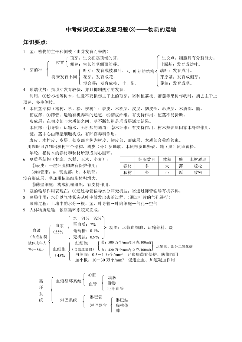 2010中考生物知识点汇总及复习题3物质的运输.doc_第1页