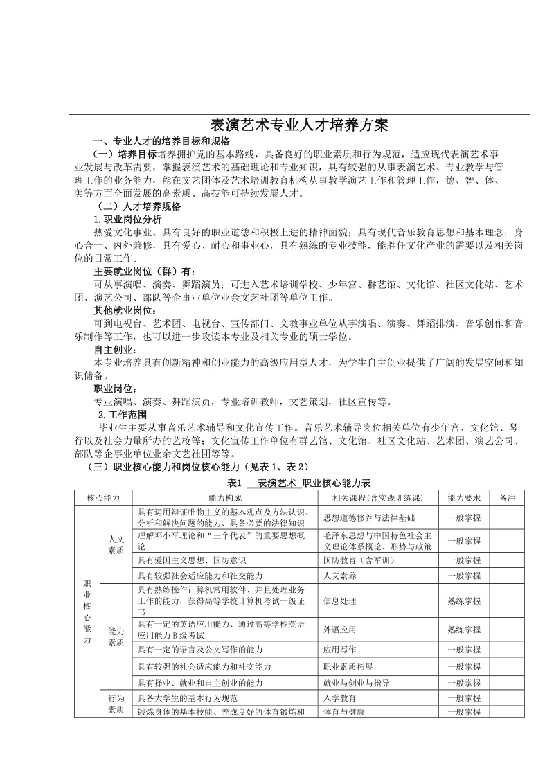 表演艺术专业人才培养方案书.doc_第1页