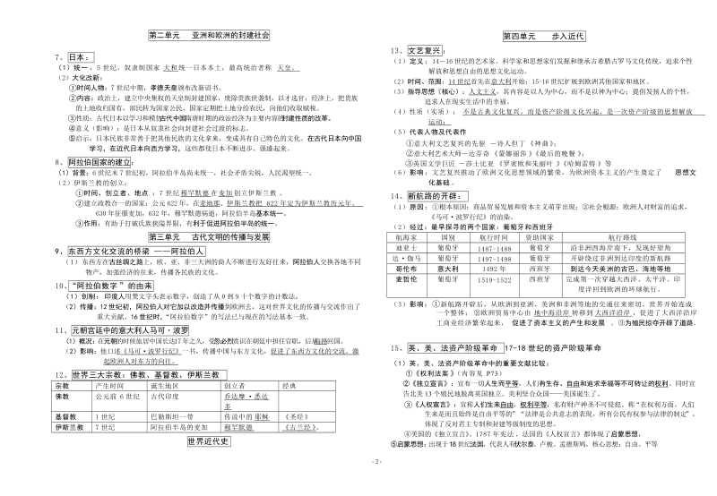 中考历史总复习资料九上.doc_第2页