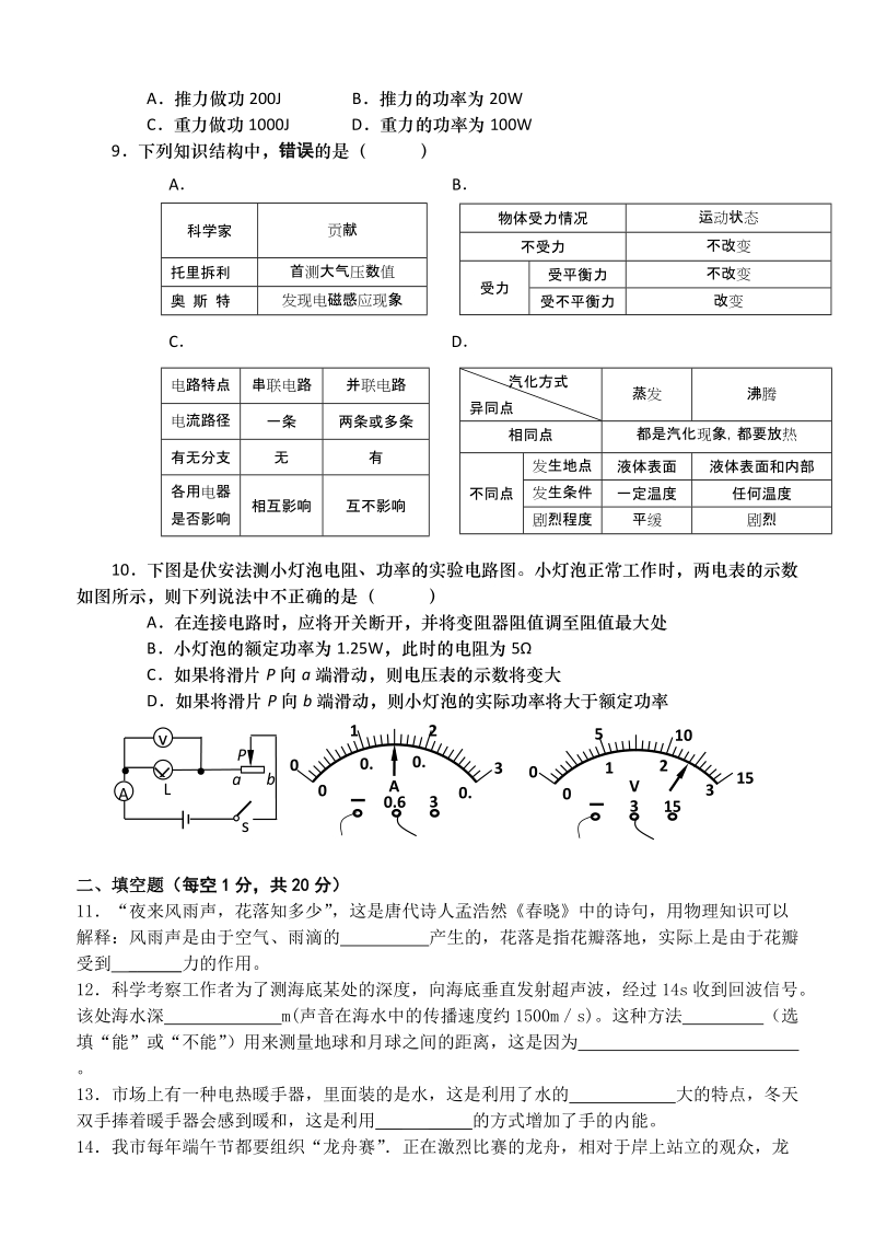 中考物理模拟考试(四).doc_第2页