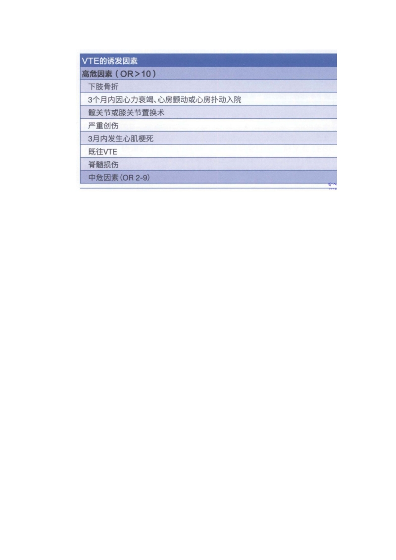 2014esc急性肺栓塞诊断和管理指南中文完整版.doc_第2页