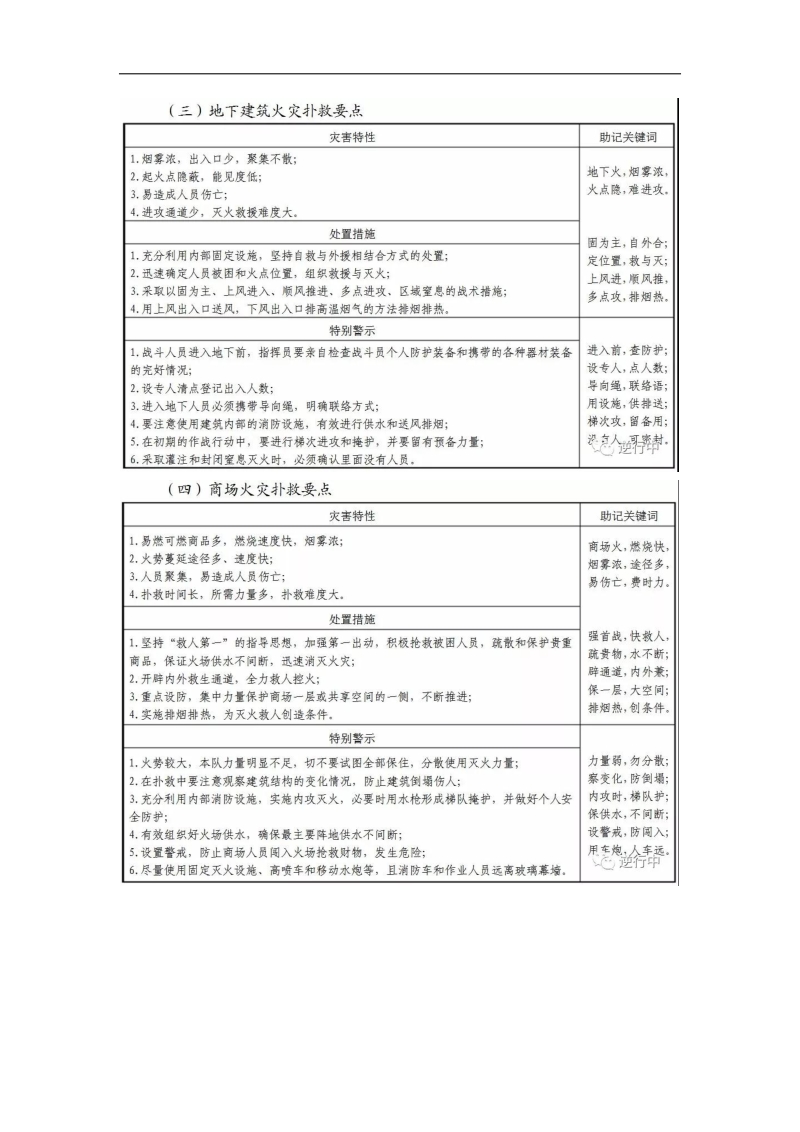 消防指挥员应知应会手册.docx_第2页