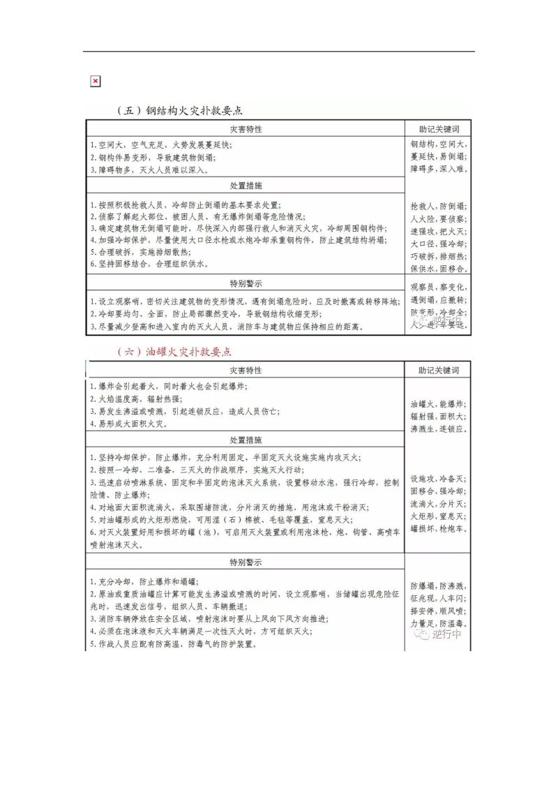 消防指挥员应知应会手册.docx_第3页