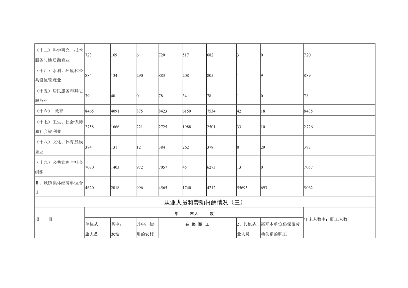 从业人员和劳动报酬情况一.doc_第3页