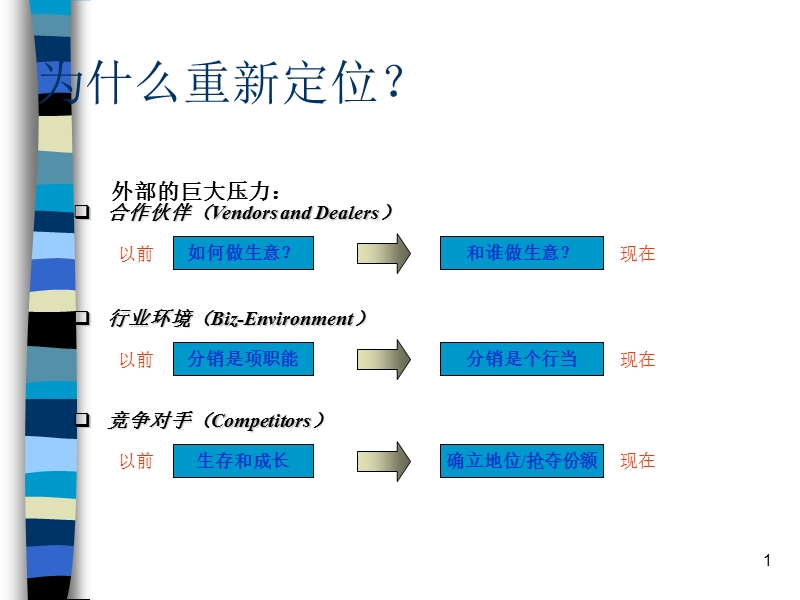 卓越品牌再定位培训课件.ppt_第2页