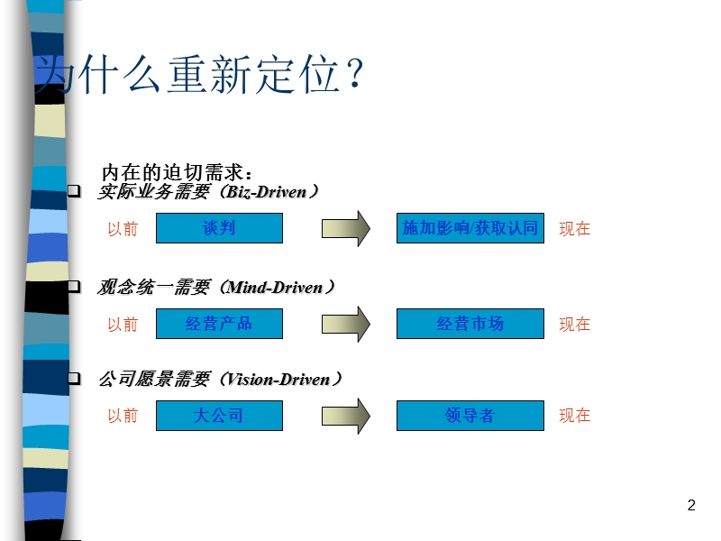 卓越品牌再定位培训课件.ppt_第3页