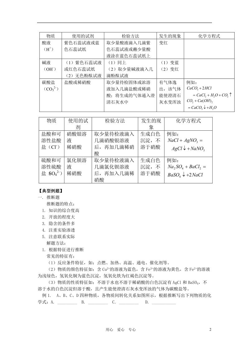 2011届中考化学实验专题突破复习_物质的检验、推断和除杂.doc_第2页