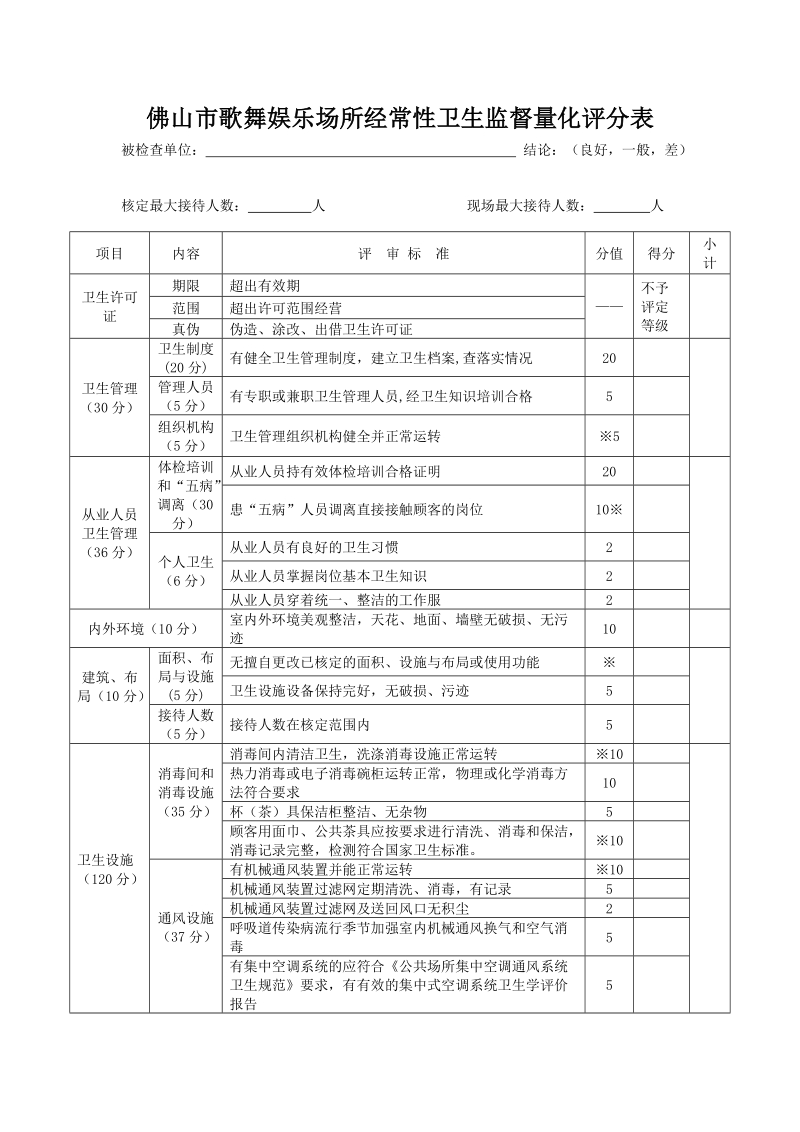 佛山市歌舞娱乐场所经常性卫生监督量化评分表.doc_第1页