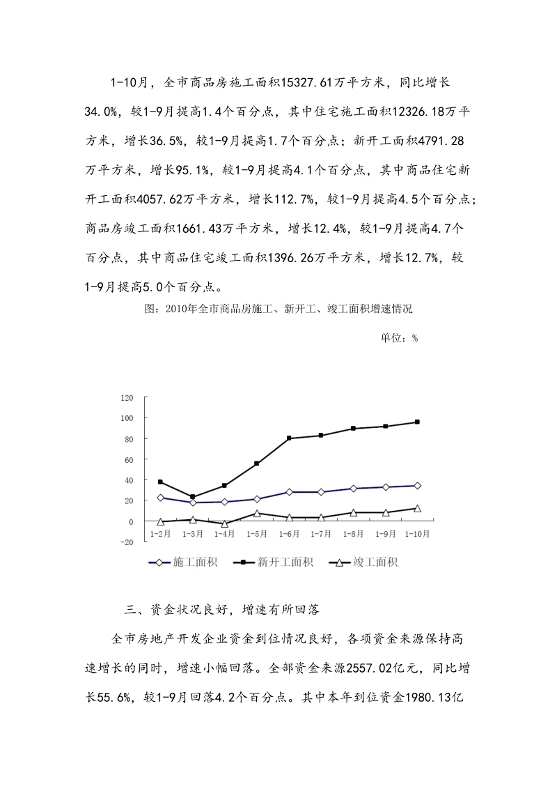 110月全市房地产开发投资增速在回落中趋稳.doc_第3页