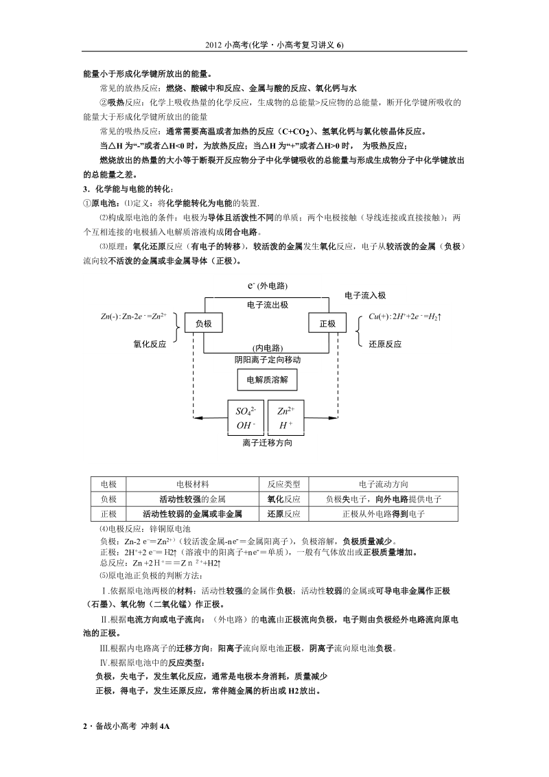 2012年江苏省普通高中学业水平测试(必修科目)化学复习讲义6.docx_第2页