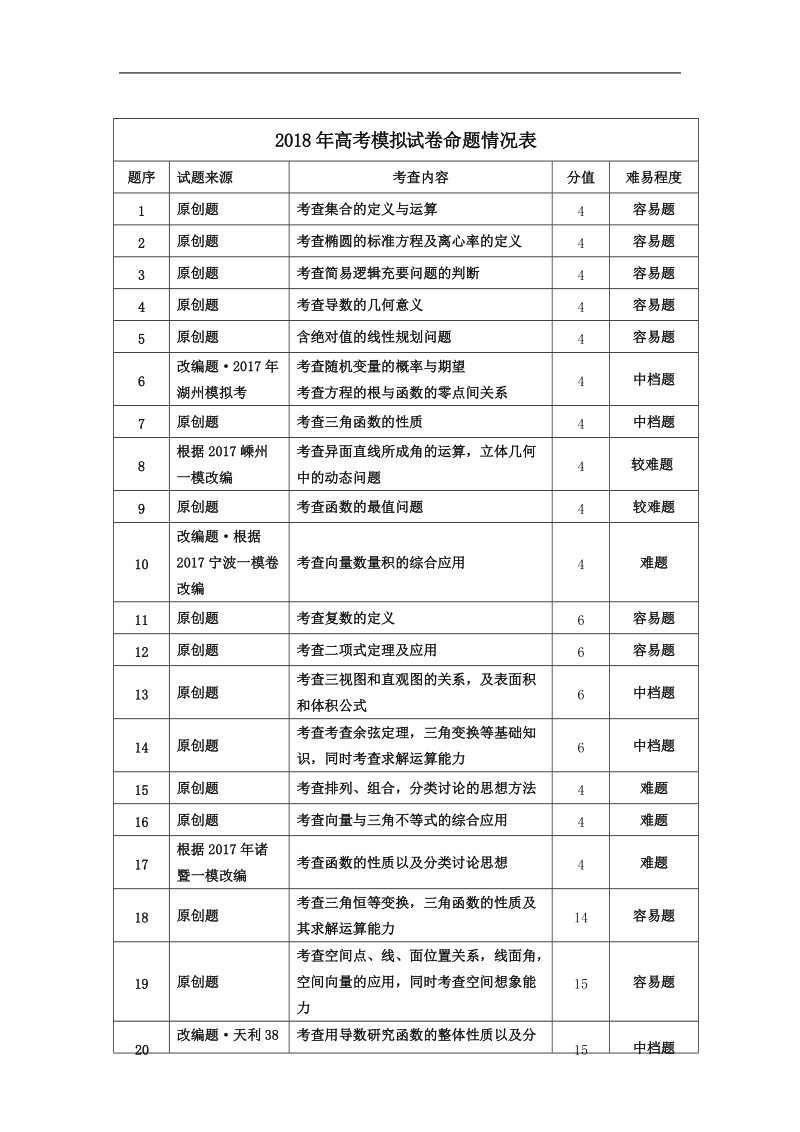 2018年浙江省杭州市命题比赛高考模拟测试（十九）数学试题.doc_第1页