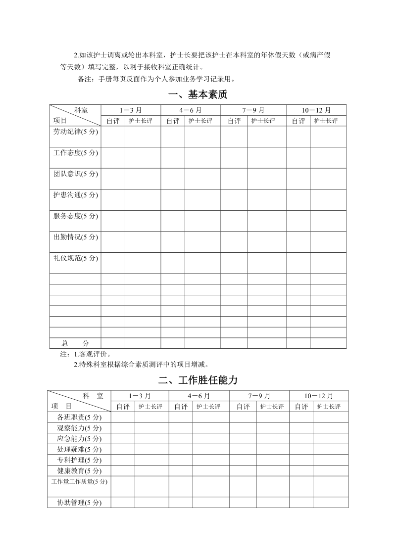 临床护士培训考核手册.doc_第3页