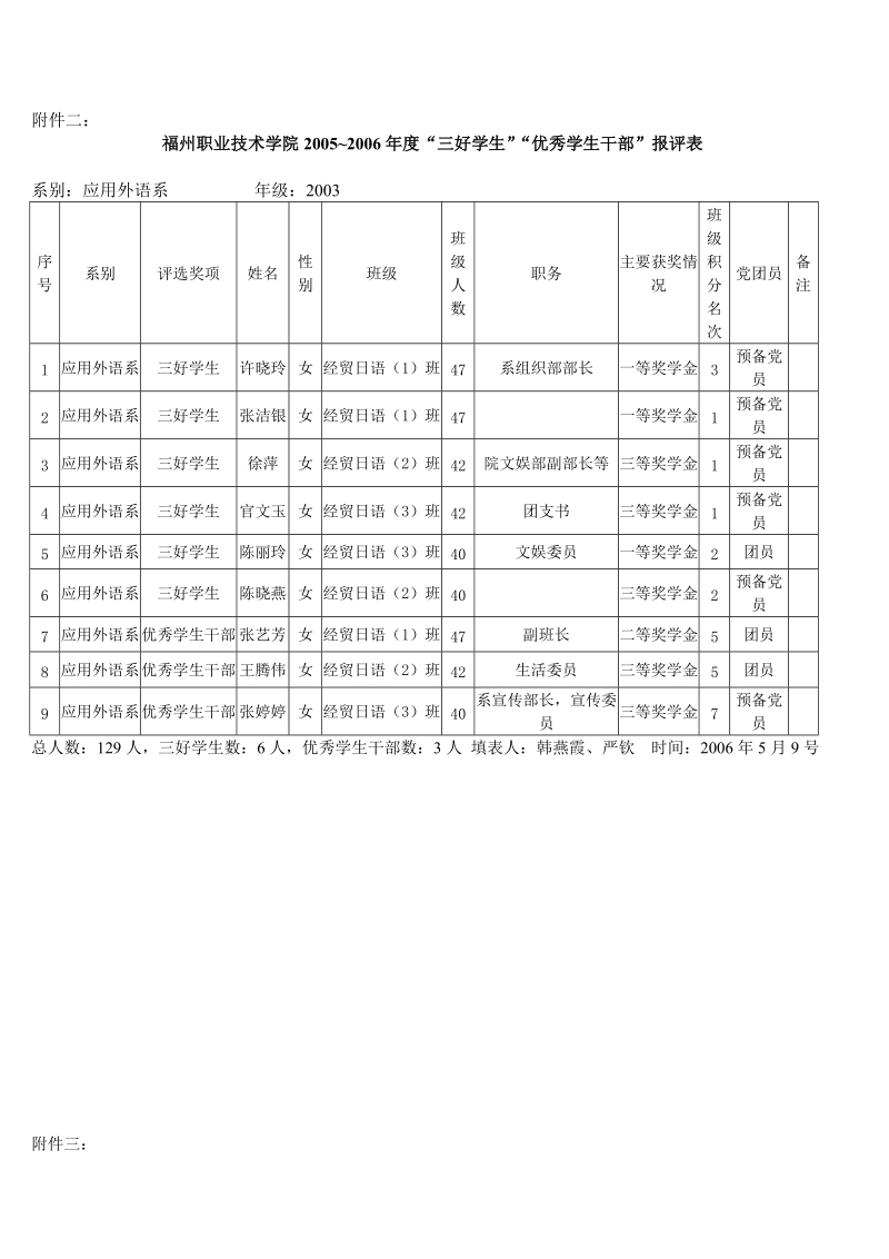 关于2003级商务日语专业.doc_第3页