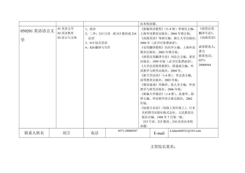 2008年浙江工商大学硕士生招生专业目录.doc_第2页