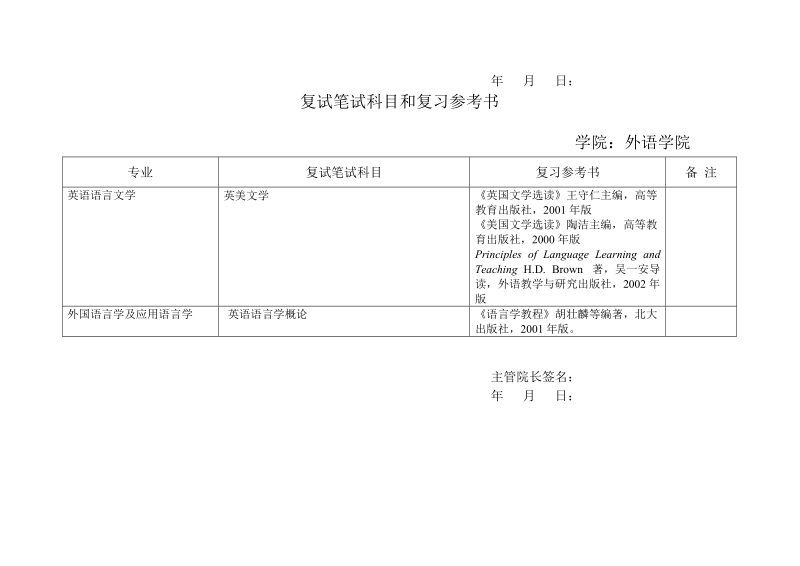 2008年浙江工商大学硕士生招生专业目录.doc_第3页