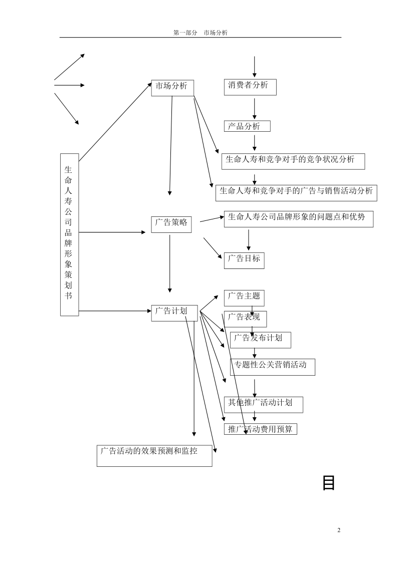 人寿保险详细策划方案.doc_第2页