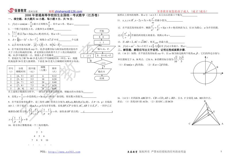 2008年江苏高考数学试题及答案(无错版).doc_第1页