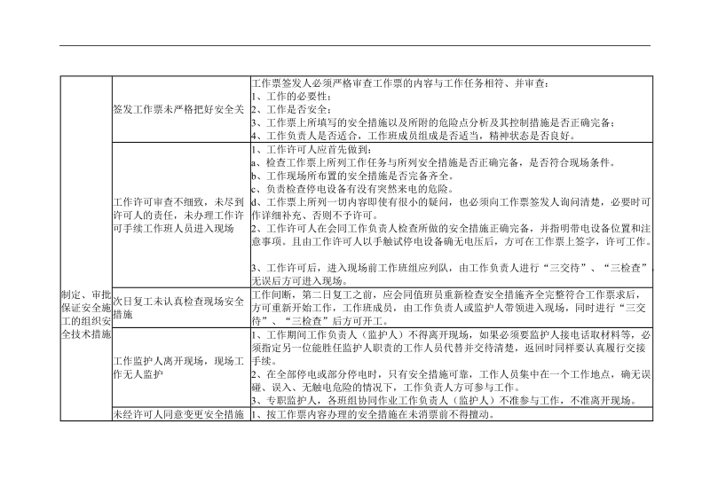 风电场检修、安装危险点分析及控制措施.doc_第2页