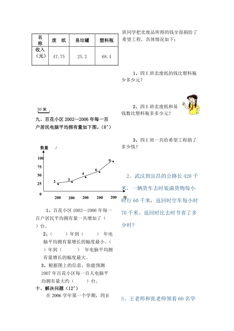 2011年小学四年级下册数学期末试卷a.doc_第3页