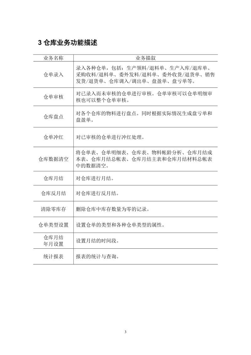 仓库管理概要设计.doc_第3页