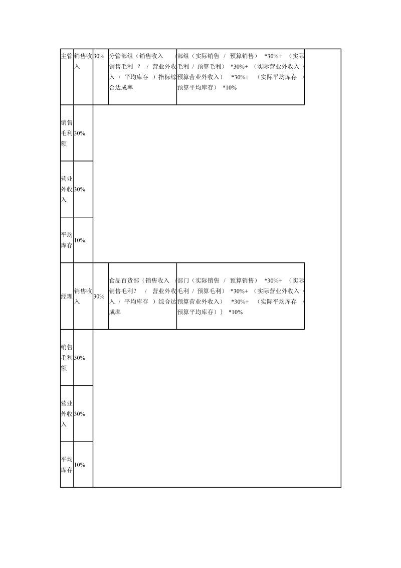 2011_年度绩效考核方案.doc_第3页