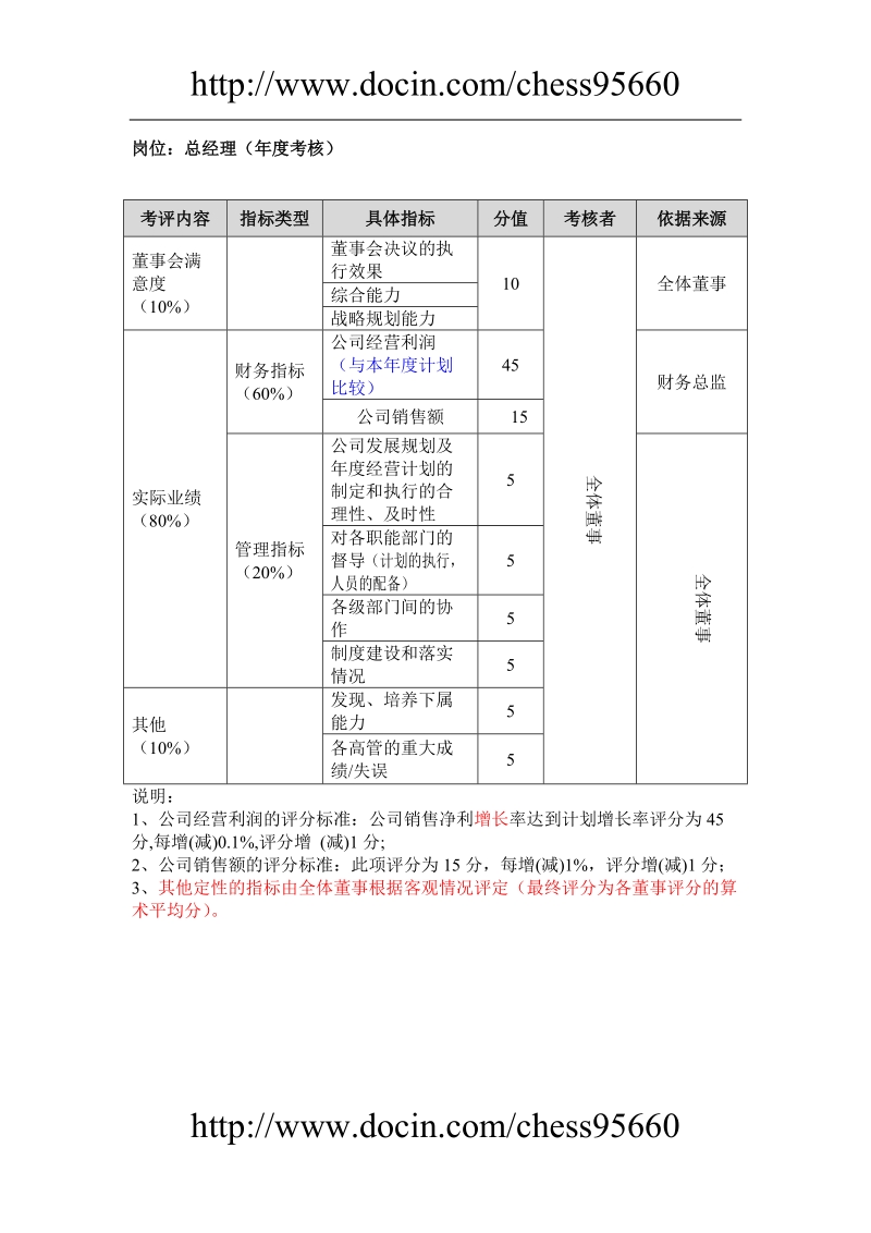 公司绩效考核文件最终版.doc_第3页