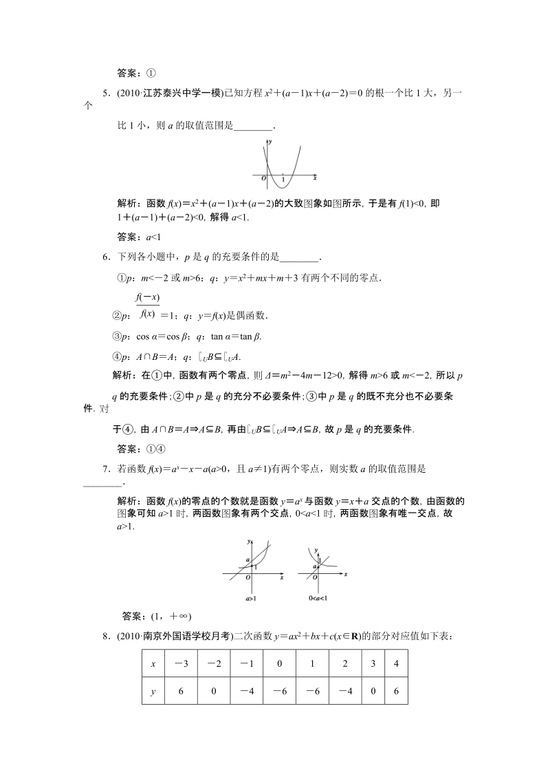 2012届高考数学限时训练(函数与方程).doc_第2页