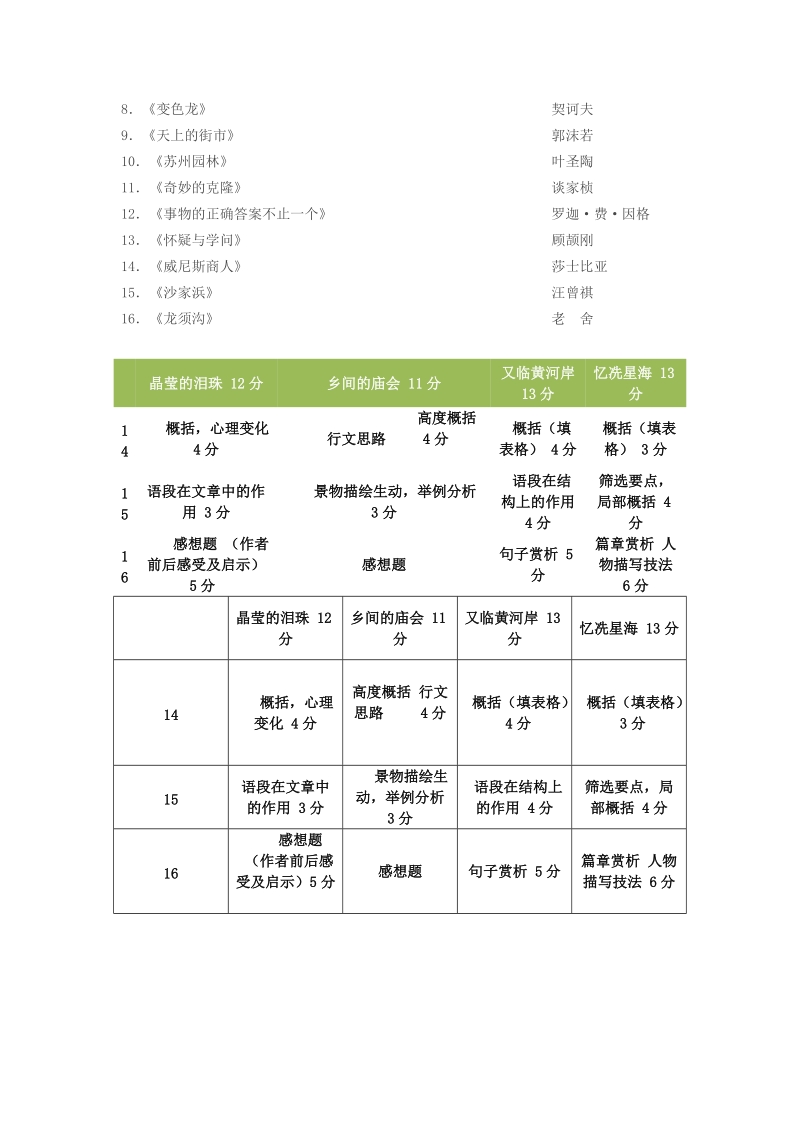 2011年中考语文考试说明(北京)提分堂.doc_第3页