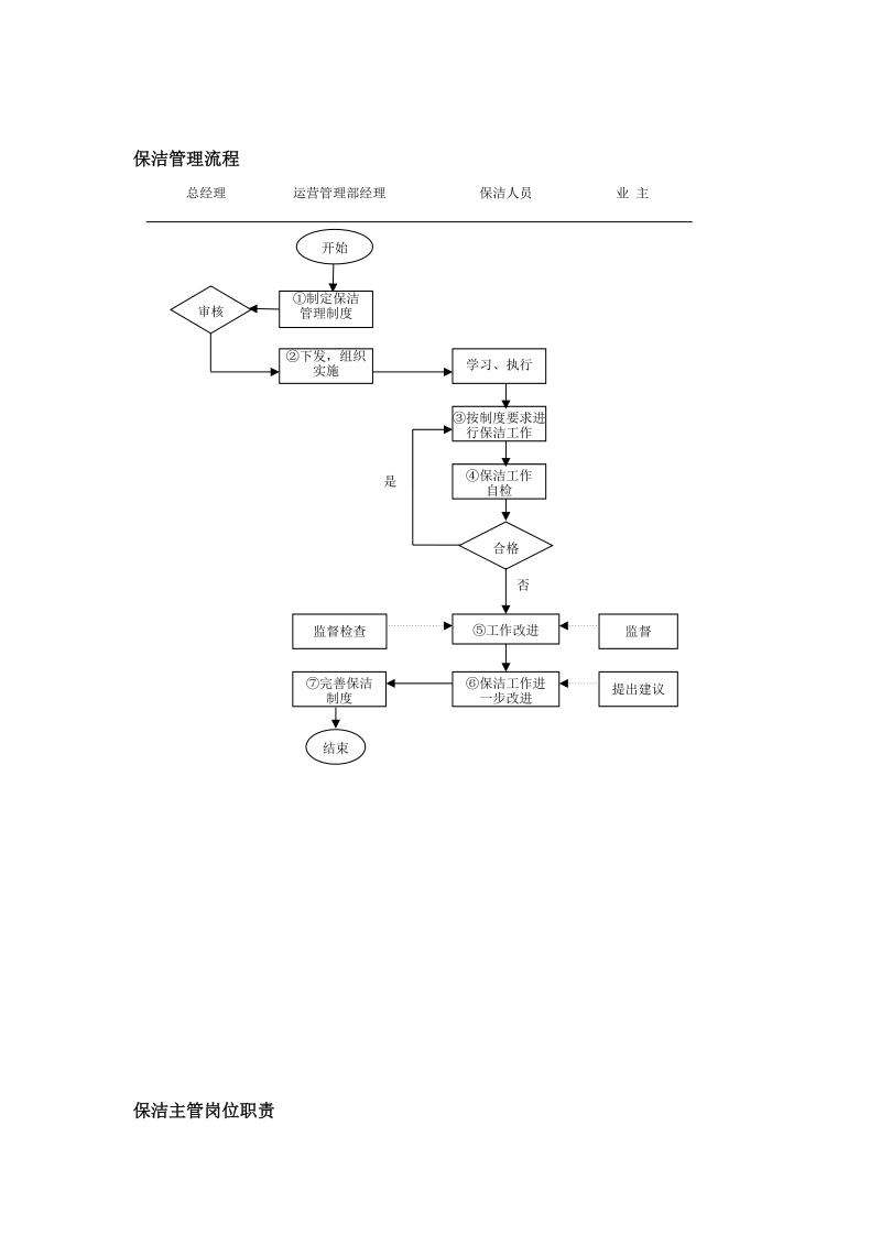 保洁管理流程.doc_第2页