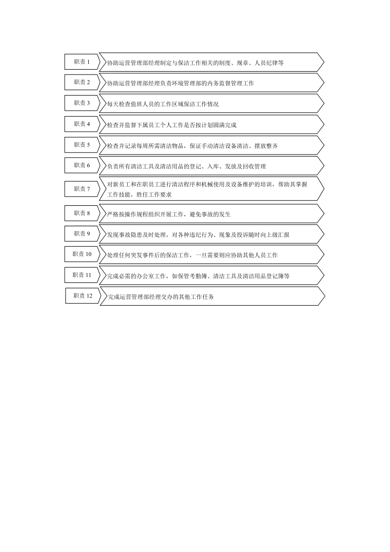 保洁管理流程.doc_第3页