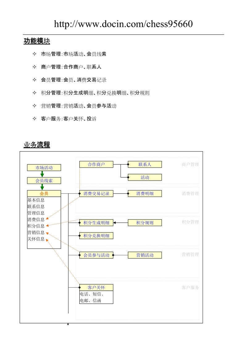 metacrm行业应用方案_会员管理.doc_第2页