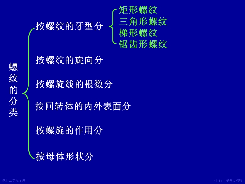 螺旋传动教学课件.ppt_第3页