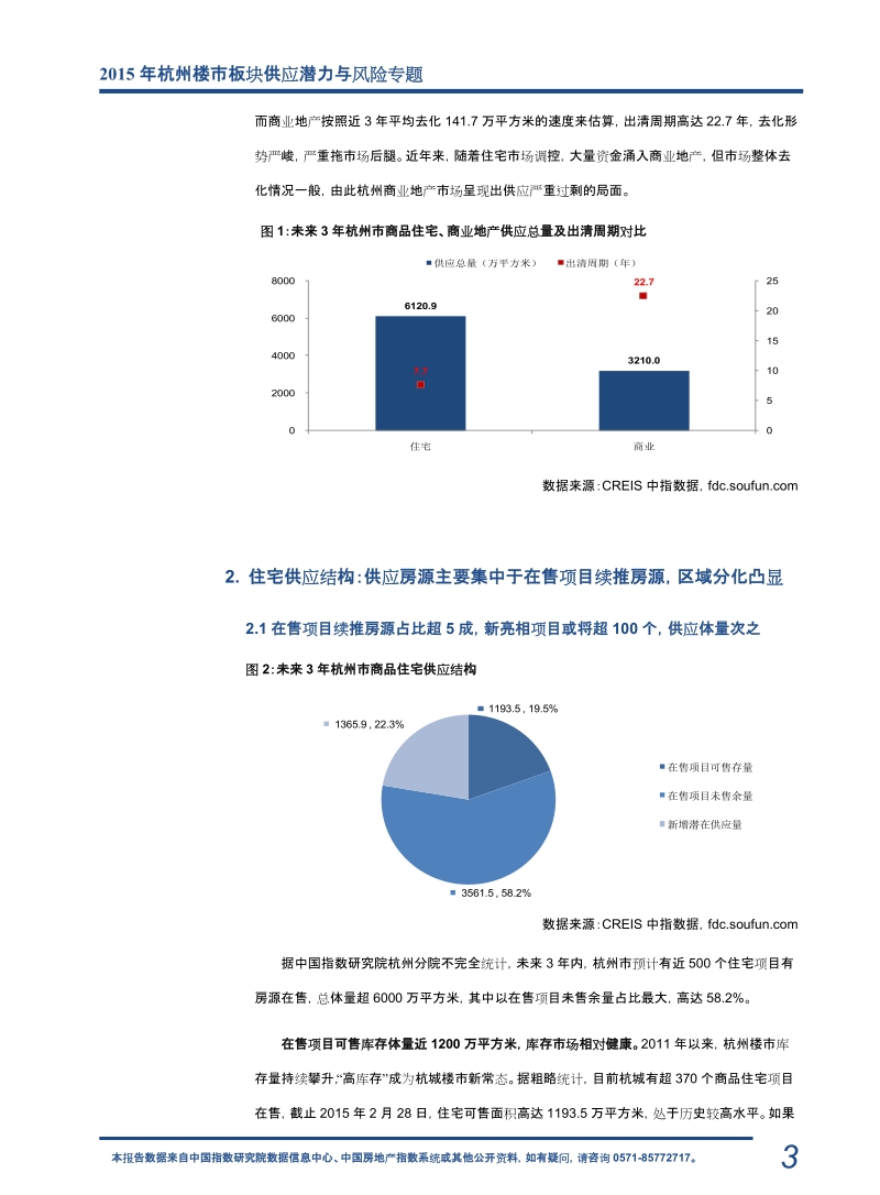 2015年杭州楼市板块供应潜力与风险专题.doc_第3页