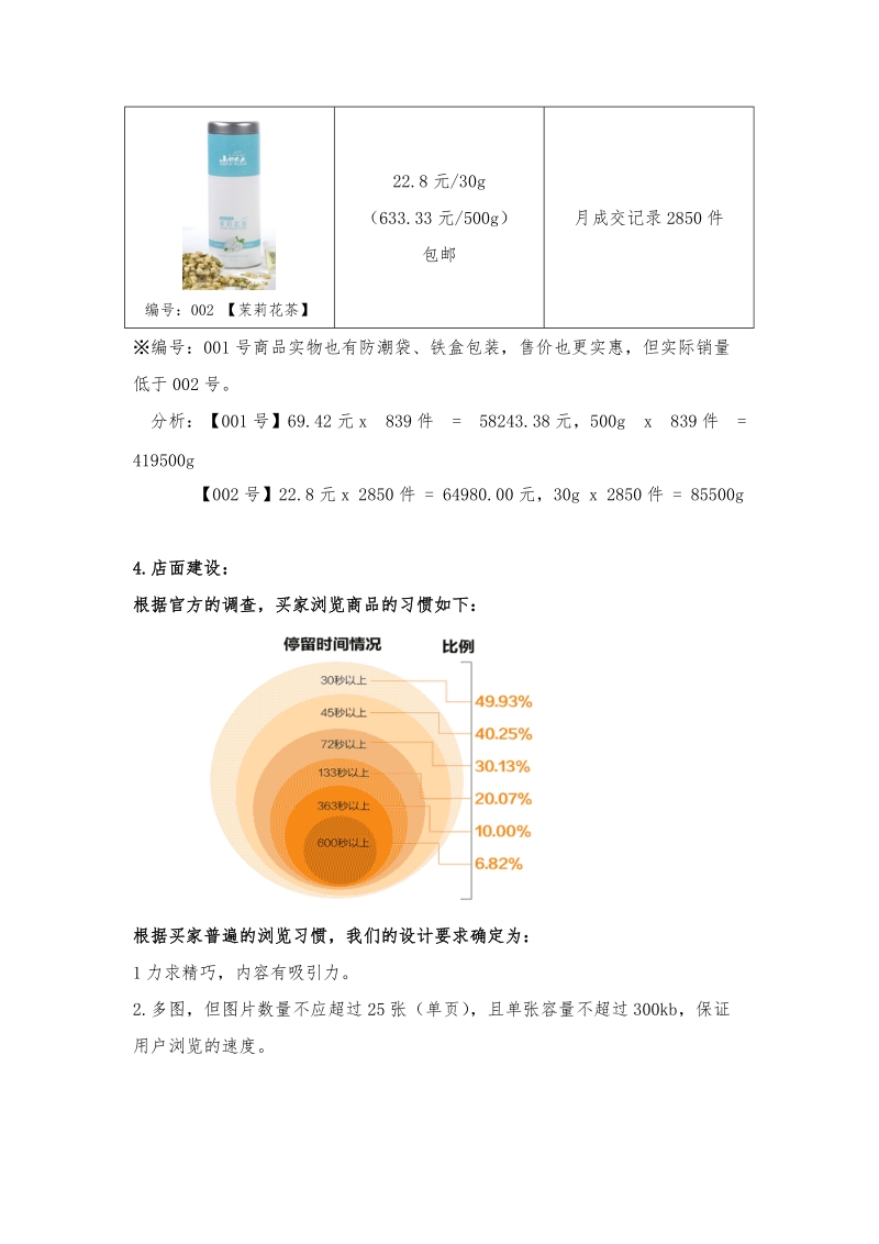 茶品网店建设可行性方案报告.doc_第3页