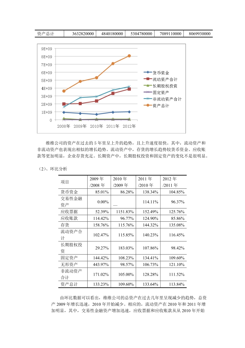 维维股份有限公司财务分析.doc_第3页