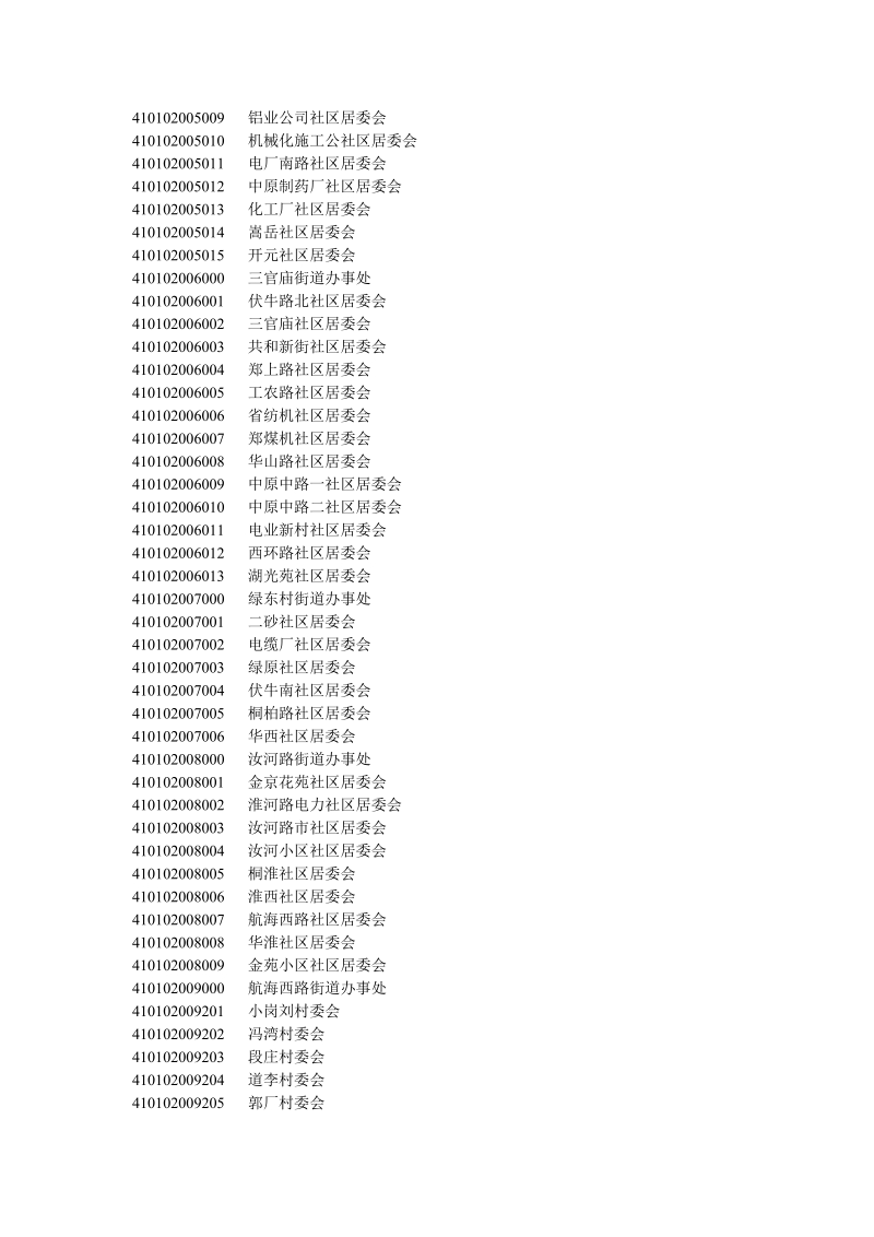 行政区划代码.doc_第2页