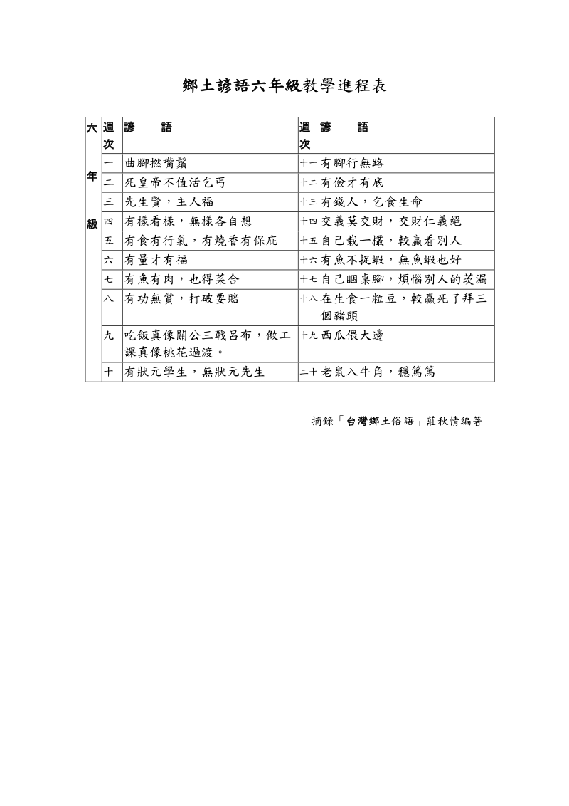 乡土谚语六年级教学进程表.doc_第1页