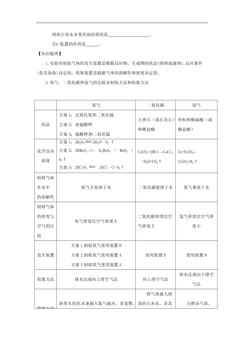 江苏省句容市2018年中考化学一轮复习气体的制备学案（无答案）.doc_第2页