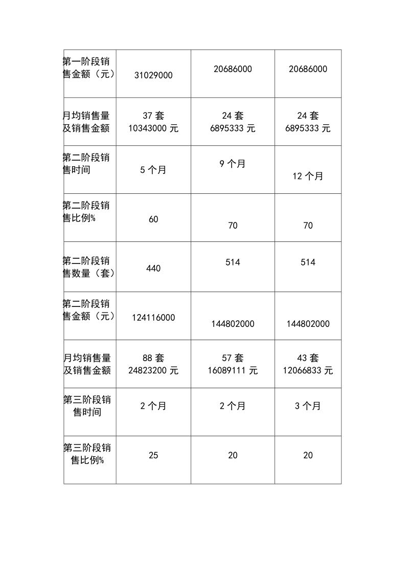 佳华世纪新城a区营销推广策划_.doc_第2页