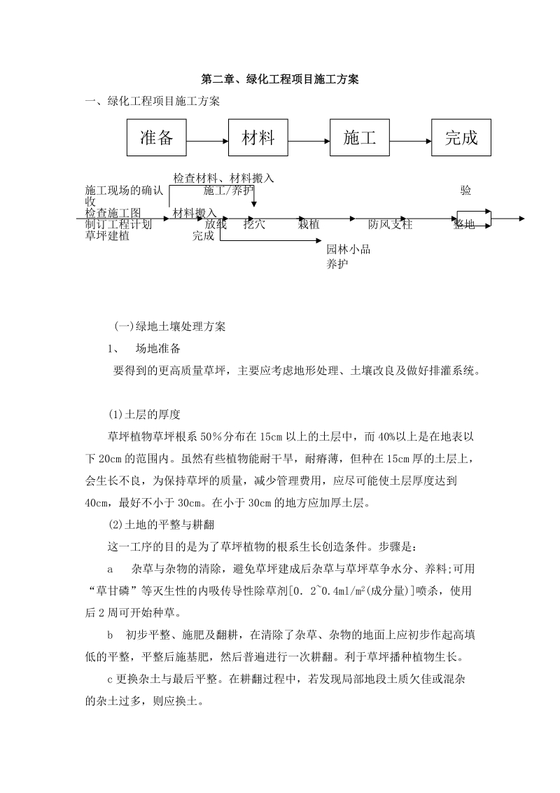 公路景观工程施工组织设计.doc_第2页