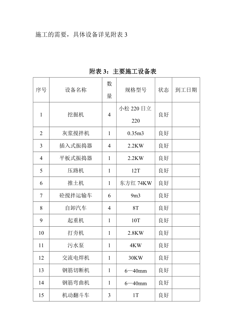 蔡河嘉祥段治理工程施工组织设计报告.doc_第3页